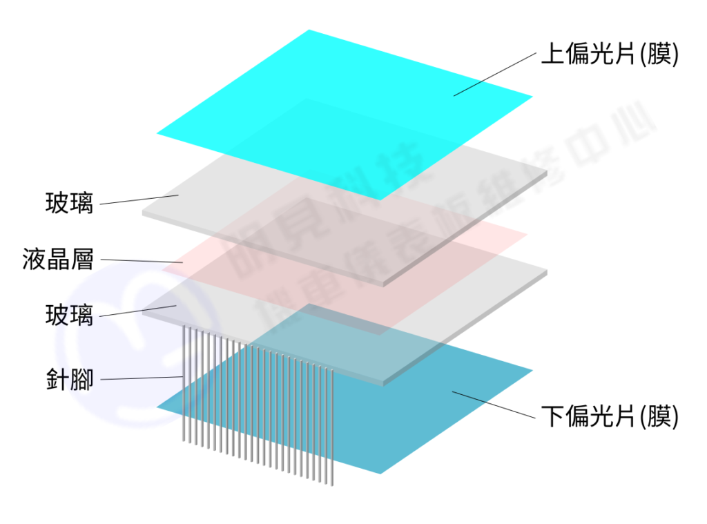 液晶螢幕分解圖